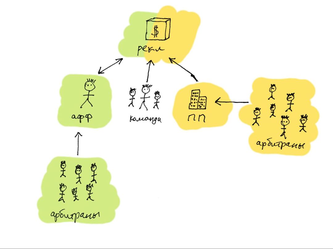 Хочу создать свою партнерку, с чего начать? 10 готовых платформ под партнерскую программу с ценами.