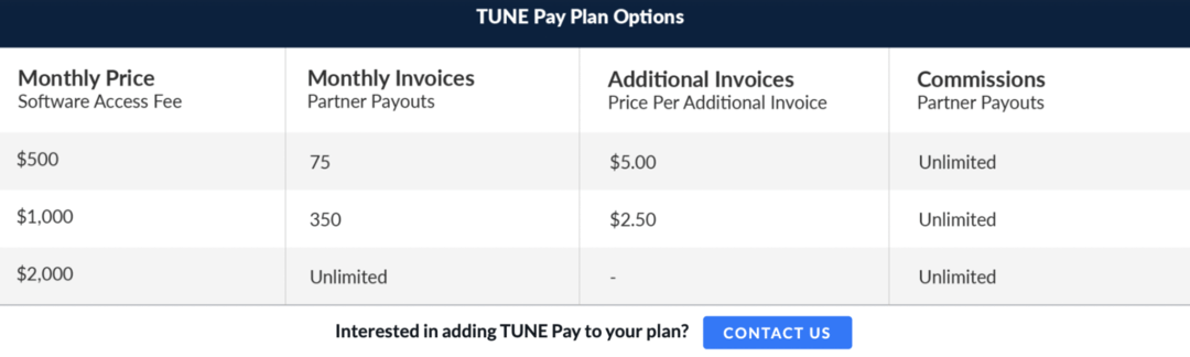 Хочу создать свою партнерку, с чего начать? 10 готовых платформ под партнерскую программу с ценами.