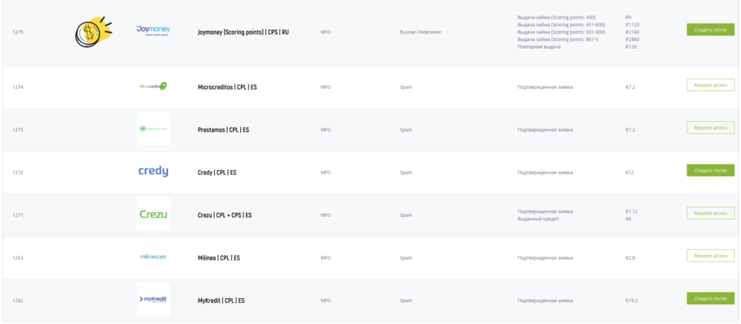 Click2Money: финансовая и МФО партнерская программа