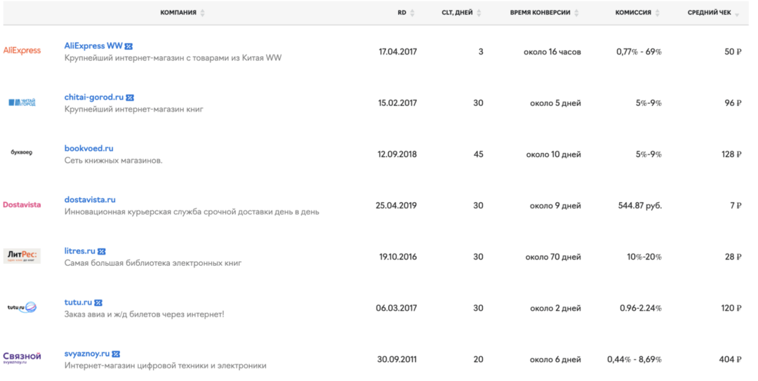 Партнерка Gdeslon еще жива в 2025? Разбираем отзывы и последние обновления в партнерской сети