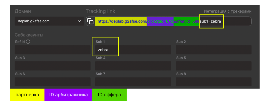 Макросы, UTM метки и Sub ID в арбитраже