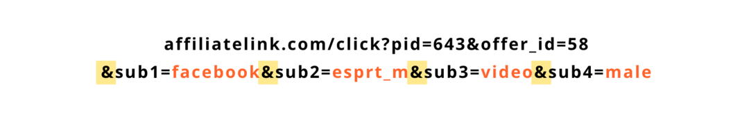 Макросы, UTM метки и Sub ID в арбитраже