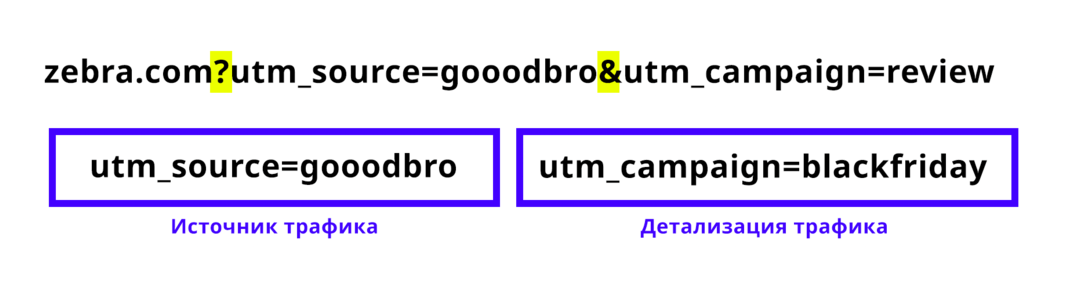 Макросы, UTM метки и Sub ID в арбитраже