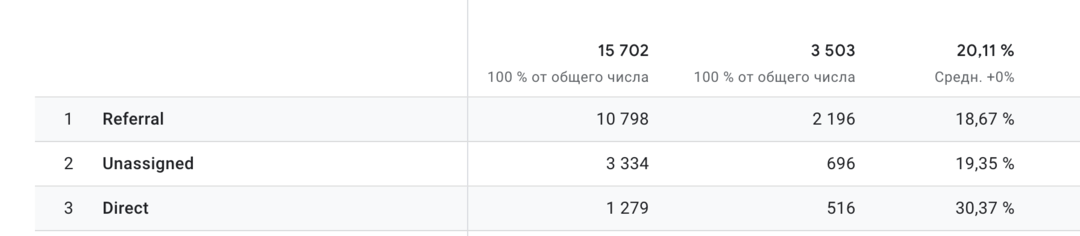 Макросы, UTM метки и Sub ID в арбитраже