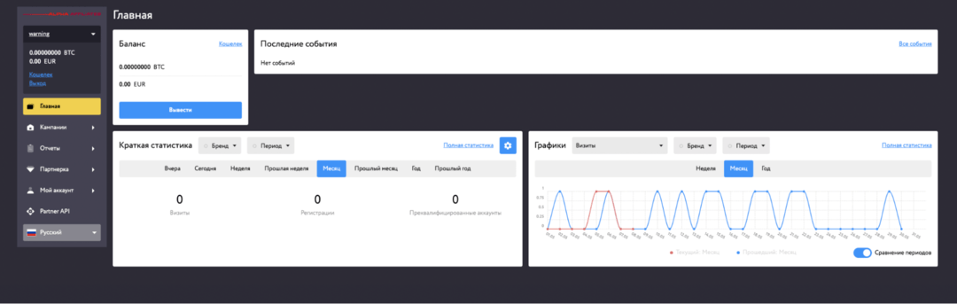 Взлом Affilka by SOFTSWISS. Детали