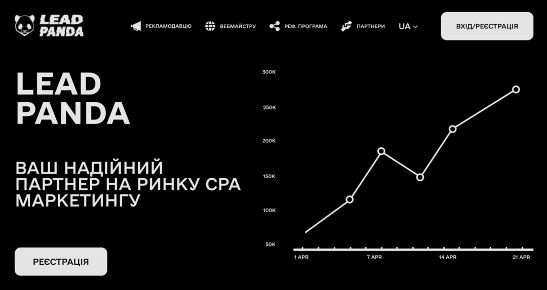 ТОП 10 финансовых и МФО партнерок Украины, актуальные CPA сети в 2025