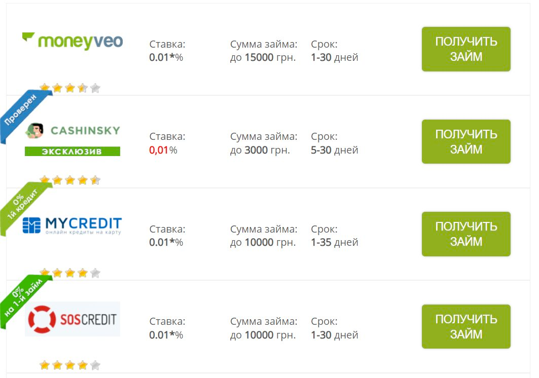 ТОП 10 финансовых и МФО партнерок Украины, актуальные CPA сети в 2025