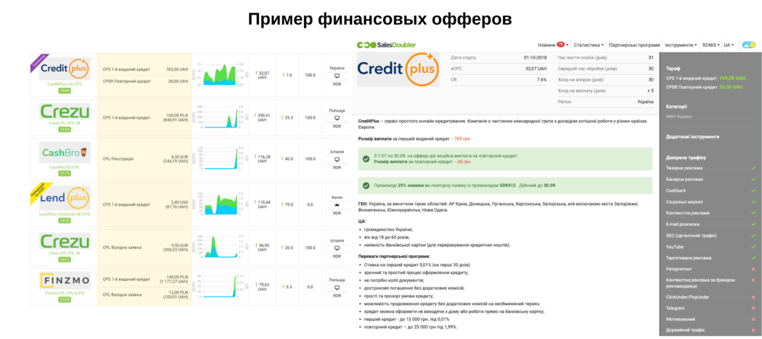 ТОП 10 финансовых и МФО партнерок Украины, актуальные CPA сети в 2025