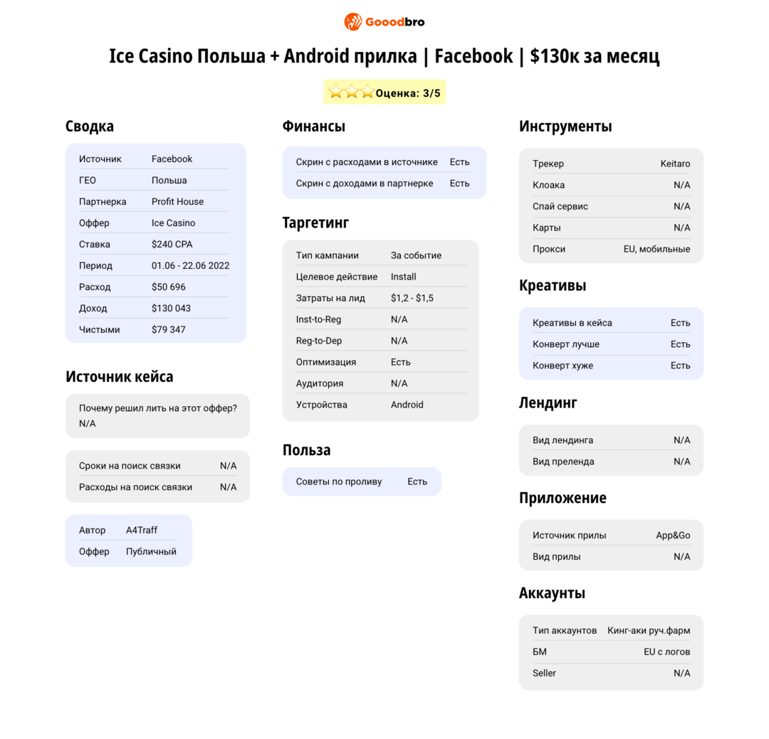 Ice Casino Польша + Android прилка через Facebook. Результат $130к за месяц
