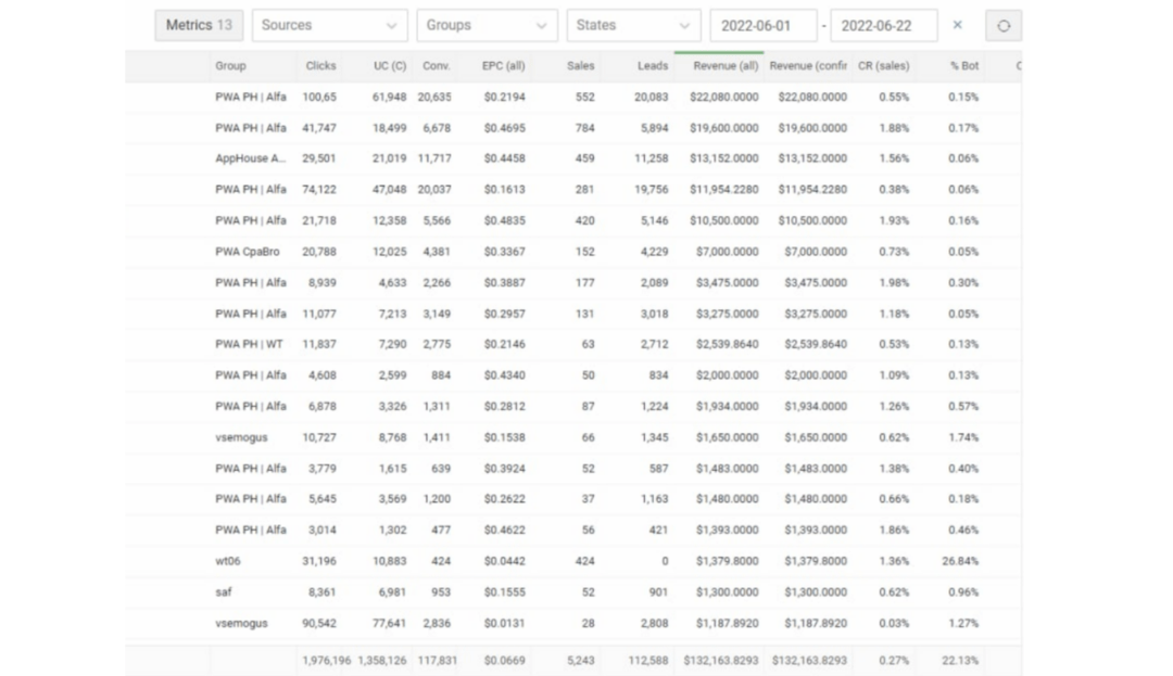 Ice Casino Польша + Android прилка через Facebook. Результат $130к за месяц