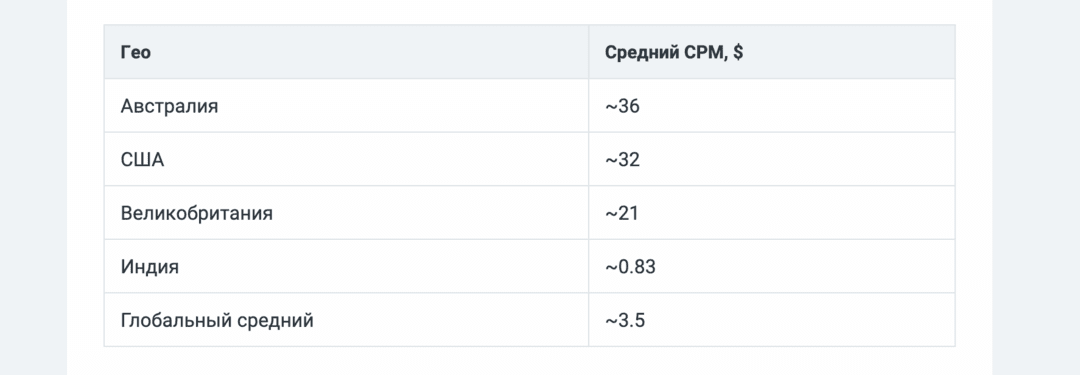 Заработок на партнерке YouTube в 2026: сколько платит Ютуб за 1000 просмотров?