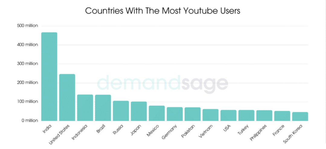 Партнерка Ютуб в 2025: как зарабатывают деньги на Youtube?