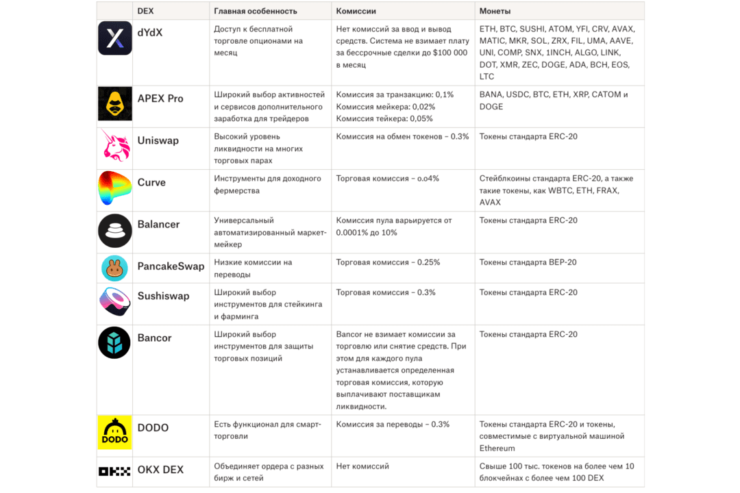 Как работает арбитраж криптовалют в 2025?