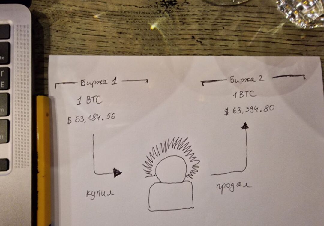 Как работает арбитраж криптовалют в 2025?
