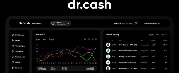 Dr Cash отзывы и новости нутра партнерки