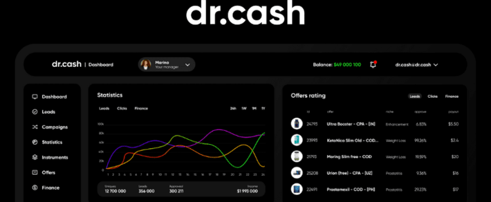 Dr Cash отзывы и новости нутра партнерки