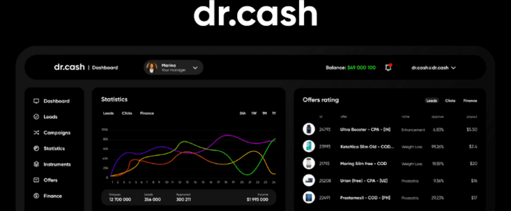 Dr Cash отзывы и новости нутра партнерки