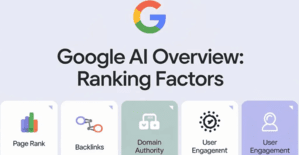 Ответ от Google Ads: куда попадет твоя реклама в AI Overview или результаты поиска?
