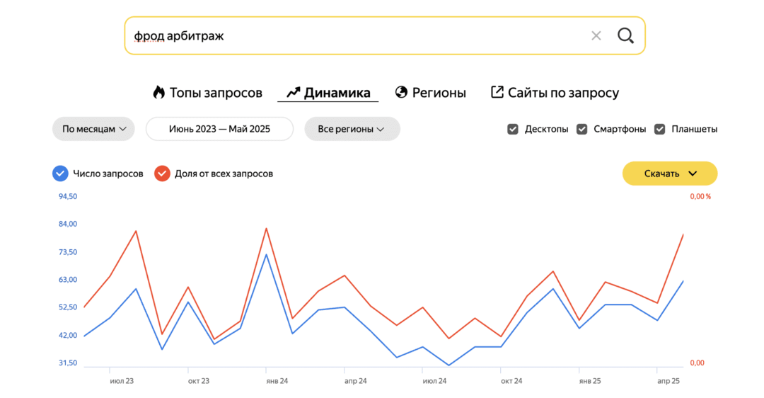 Арбитраж трафика для твоей бабули. Поясняет Mailru