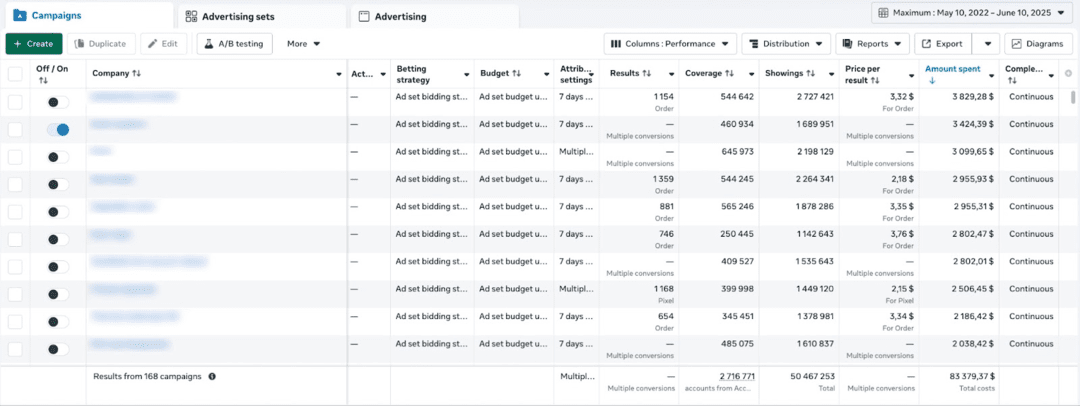 Как работают агентские аккаунты ФБ для арбитража в 2025