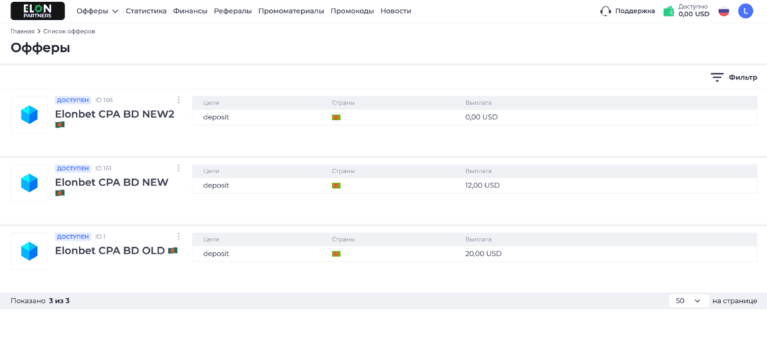 ElonPartners: новый iGaming бренд на Бангладеш, Турцию другие Tier-3 ГЕО