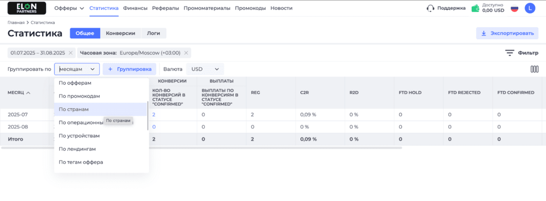 ElonPartners: новый iGaming бренд на Бангладеш, Турцию другие Tier-3 ГЕО