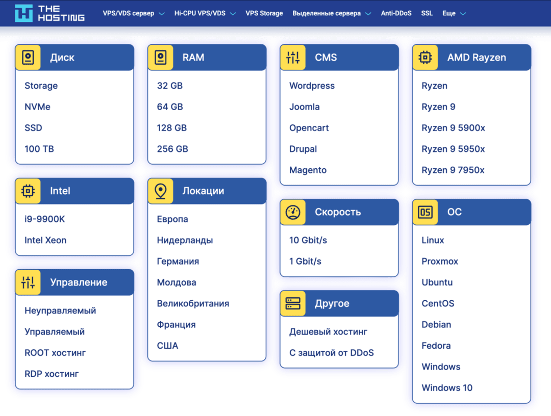 THE Hosting: обзор международного хостинг провайдера. Разбираем железо для SEO, PBN и арбитража