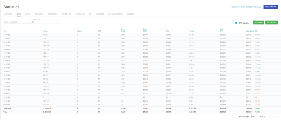 Кейс: $1512 за 20 дней на попандер трафике Clickaine, Adult Smartlink CPA House