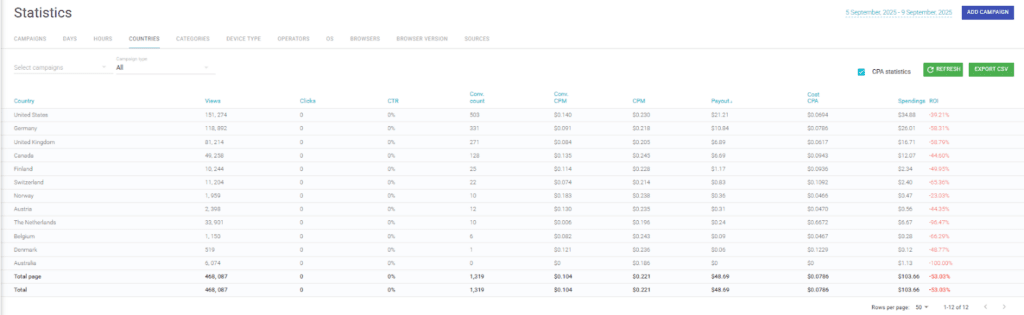 Кейс: $1512 за 20 дней на попандер трафике Clickaine, Adult Smartlink CPA House