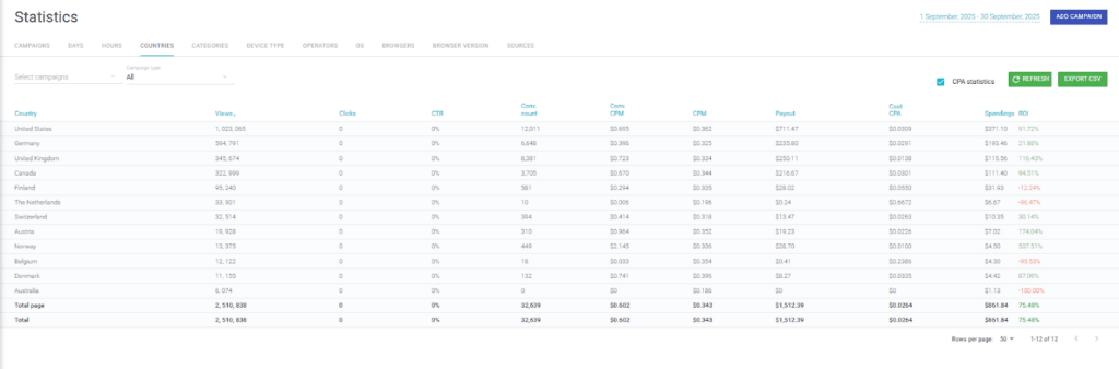 Кейс: $1512 за 20 дней на попандер трафике Clickaine, Adult Smartlink CPA House