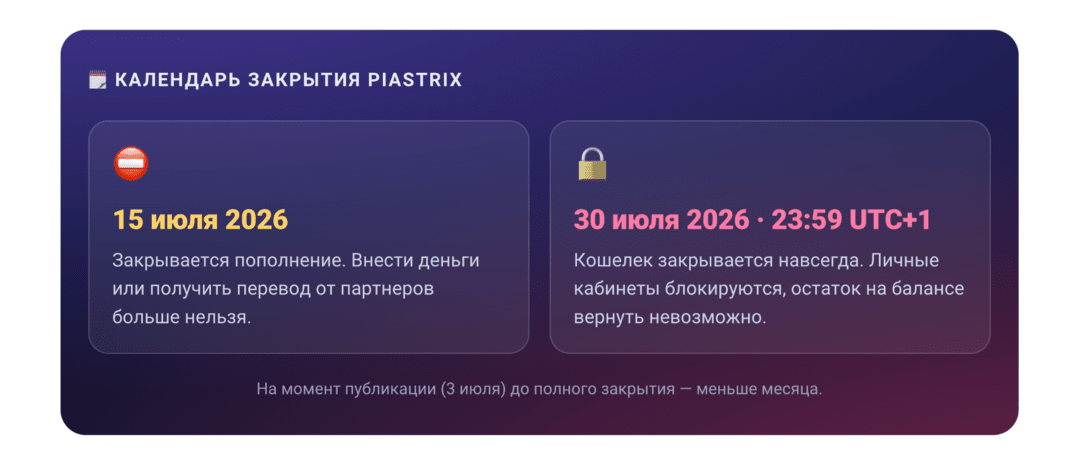 Внимание! Кошелек Piastrix закрывается. Как вывести деньги с Piastrix Wallet