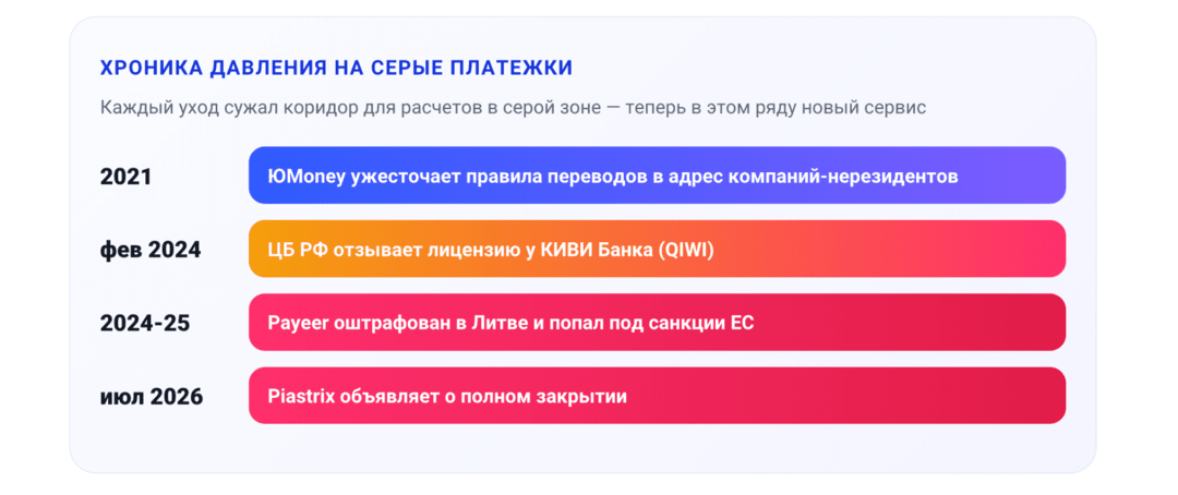 Внимание! Кошелек Piastrix закрывается. Как вывести деньги с Piastrix Wallet