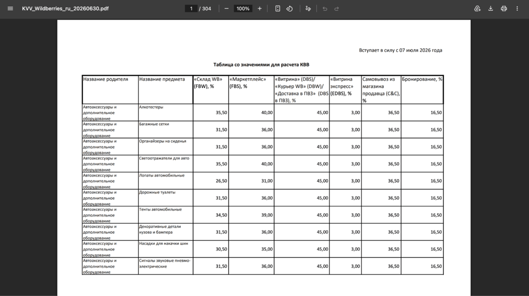 Wildberries комиссии для продавцов с 7 июля 2026 вырастут уже до 43,5%, рост затрагивает все категории маркетплейса