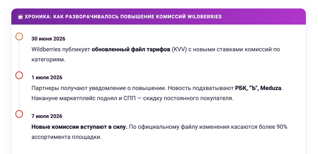 Wildberries комиссии для продавцов с 7 июля 2026 вырастут уже до 43,5%, рост затрагивает все категории маркетплейса