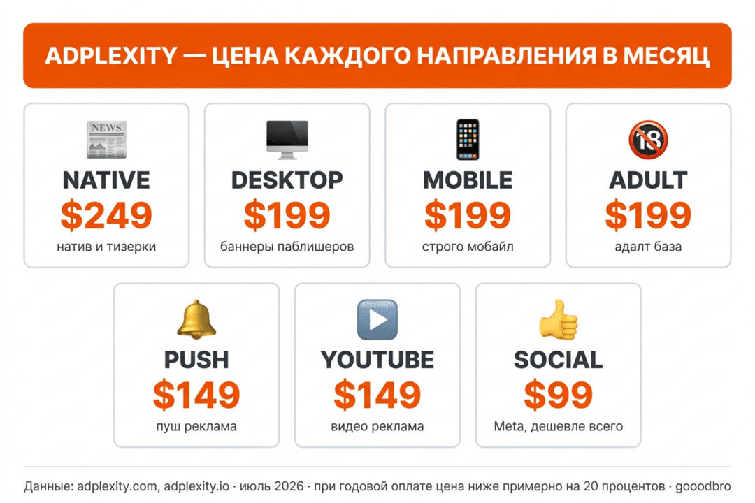 Adplexity — обзор премиум спай сервиса: шпион арбитражных связок, офферов и партнерок по 7 рекламным источникам: Facebook, Push, Native, Adult и больше