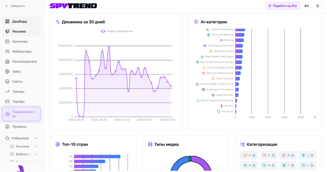 SpyTrend — обзор спай сервиса Facebook и TikTok с API, MCP и поддержкой AI-агентов