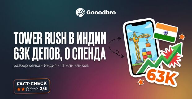 Кейс Tower Rush в Индии: 1,3 млн кликов и 63 тыс. депозитов, но ни спенда, ни ROI