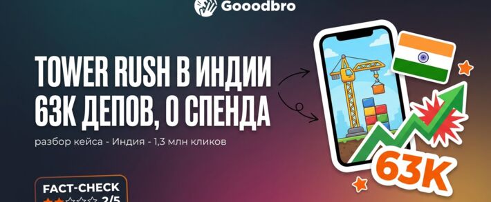 Кейс Tower Rush в Индии: 1,3 млн кликов и 63 тыс. депозитов, но ни спенда, ни ROI