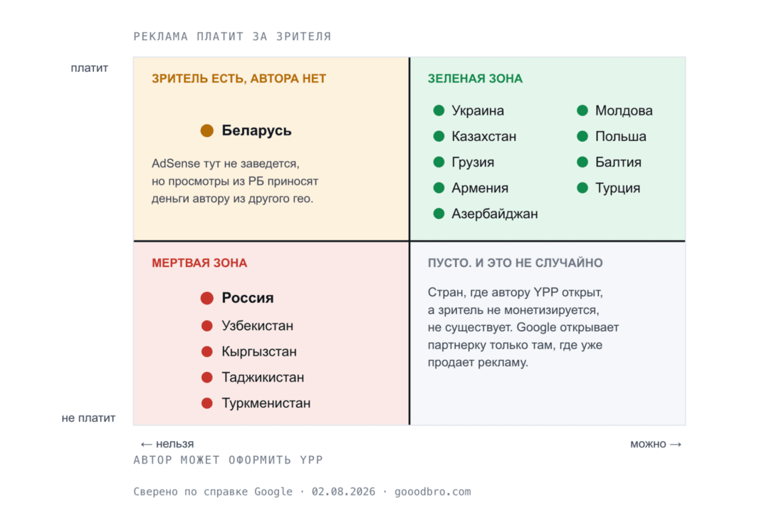 В каких странах работает монетизация YouTube в 2026: партнерка в Украине, Казахстане, Польше и по всему СНГ