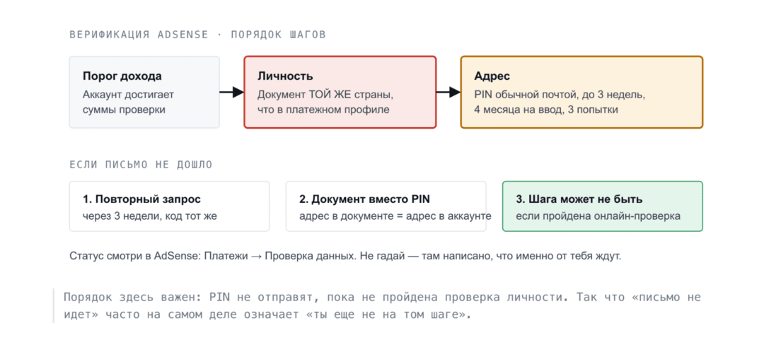 В каких странах работает монетизация YouTube в 2026: партнерка в Украине, Казахстане, Польше и по всему СНГ