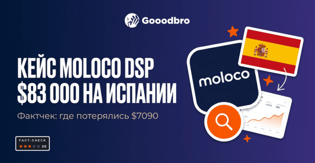 Кейс Moloco DSP: $83 000 профита и ROI 117% на гемблинге в Испании. Куда делись $7090