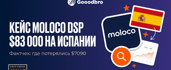 Кейс Moloco DSP: $83 000 профита и ROI 117% на гемблинге в Испании. Куда делись $7090