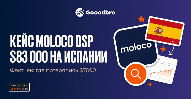 Кейс Moloco DSP: $83 000 профита и ROI 117% на гемблинге в Испании. Куда делись $7090