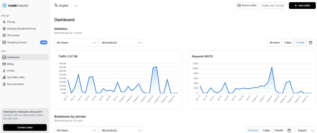 NodeMaven прокси: резидентные, мобильные и ISP для арбитража. Личный опыт и промокод GOODBRO на скидку 35%