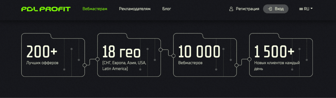PDL Profit партнерка МФО: обзор 2026 на личном опыте — финансовые офферы, витрина и 0 дней холда